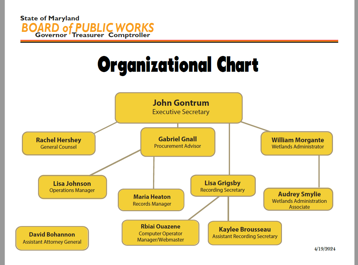 organizational chart April 2024.png